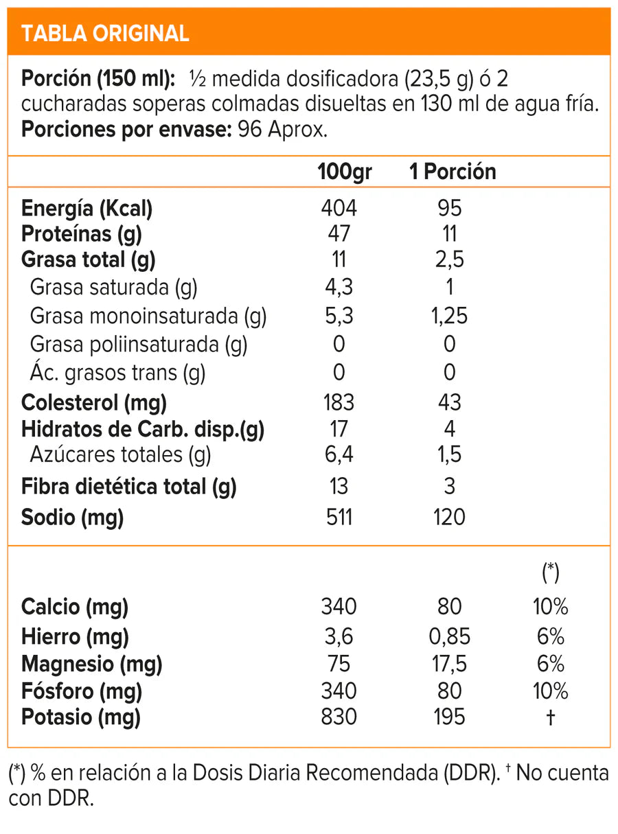 Pack Syntha 6, Whey protein (5 Lb) - Original