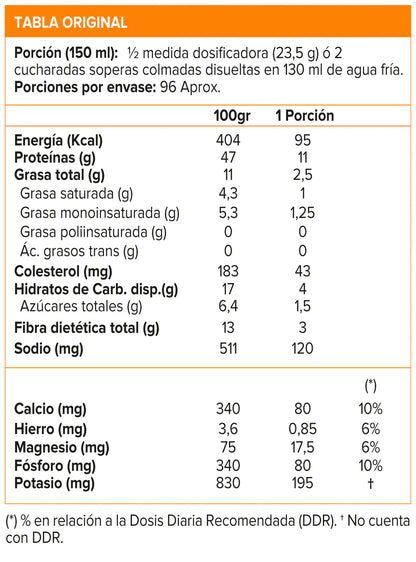 Pack Syntha 6, Whey protein (5 Lb) - Original