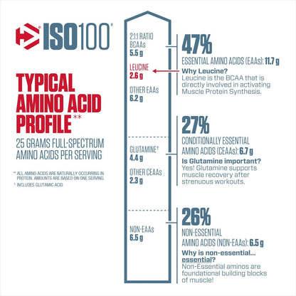 ISO 100 Dymatize 5 LB · 71 Porciones · Barrita Dubai + Shaker de Regalo — 60% OFF